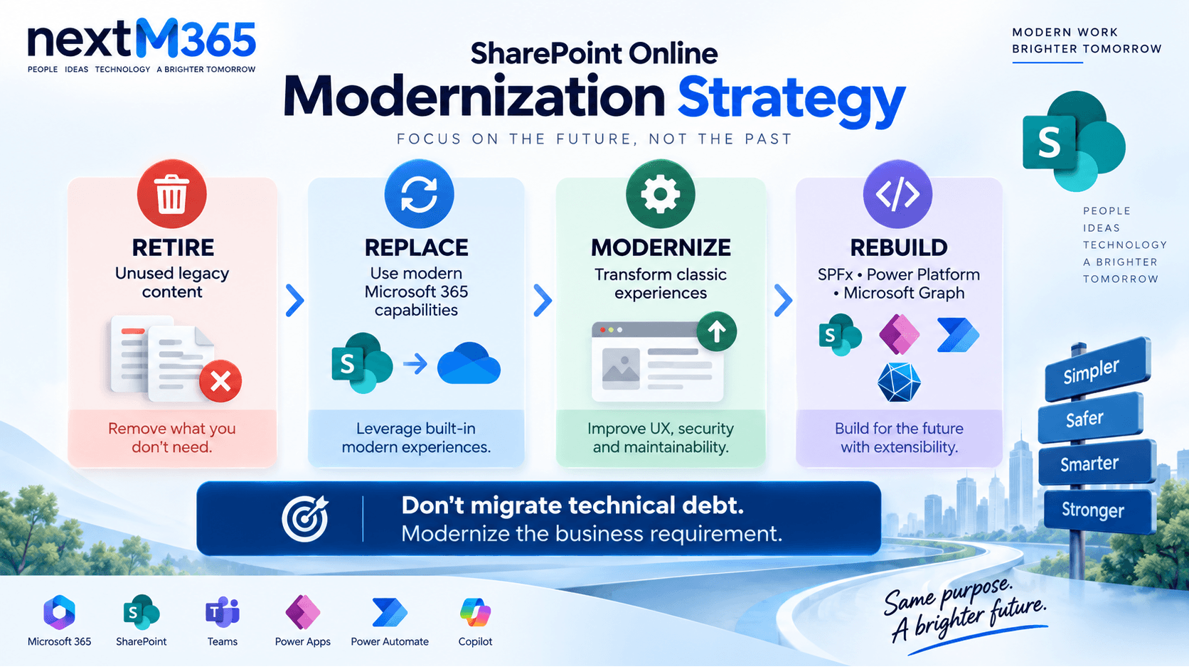 SharePoint Online modernization strategy showing retire replace modernize and rebuild options with SPFx Power Platform and Microsoft Graph