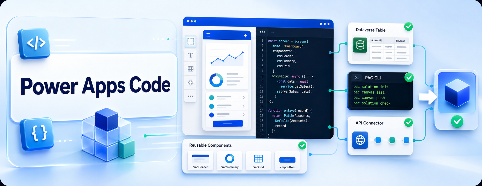 Power Apps Code hero banner showing code editor, app canvas, Dataverse, PAC CLI, components, and deployment workflow